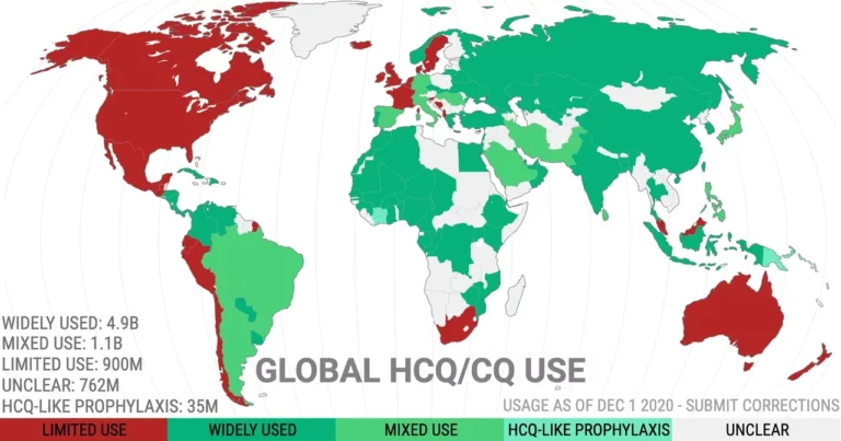 “Early treatment with HCQ: a country-based study” shows it works