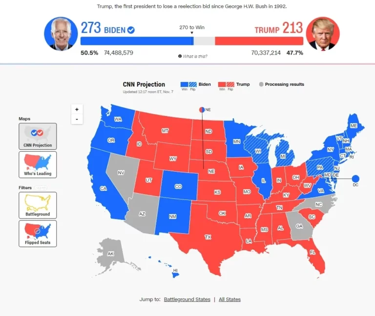 US Elections – Exemplary Data Visualisations