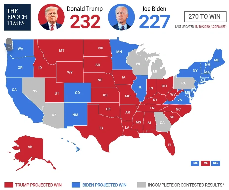 US Elections - Exemplary Data Visualisations by The Epoch Times