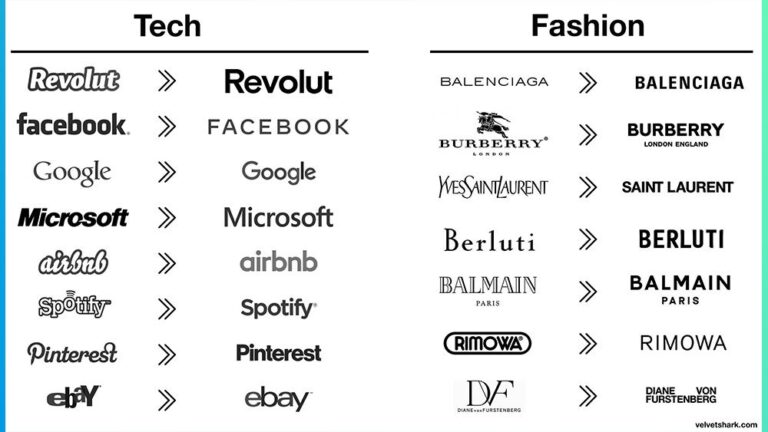 Brands sameness trend is a rejection of the very essence of Marketing