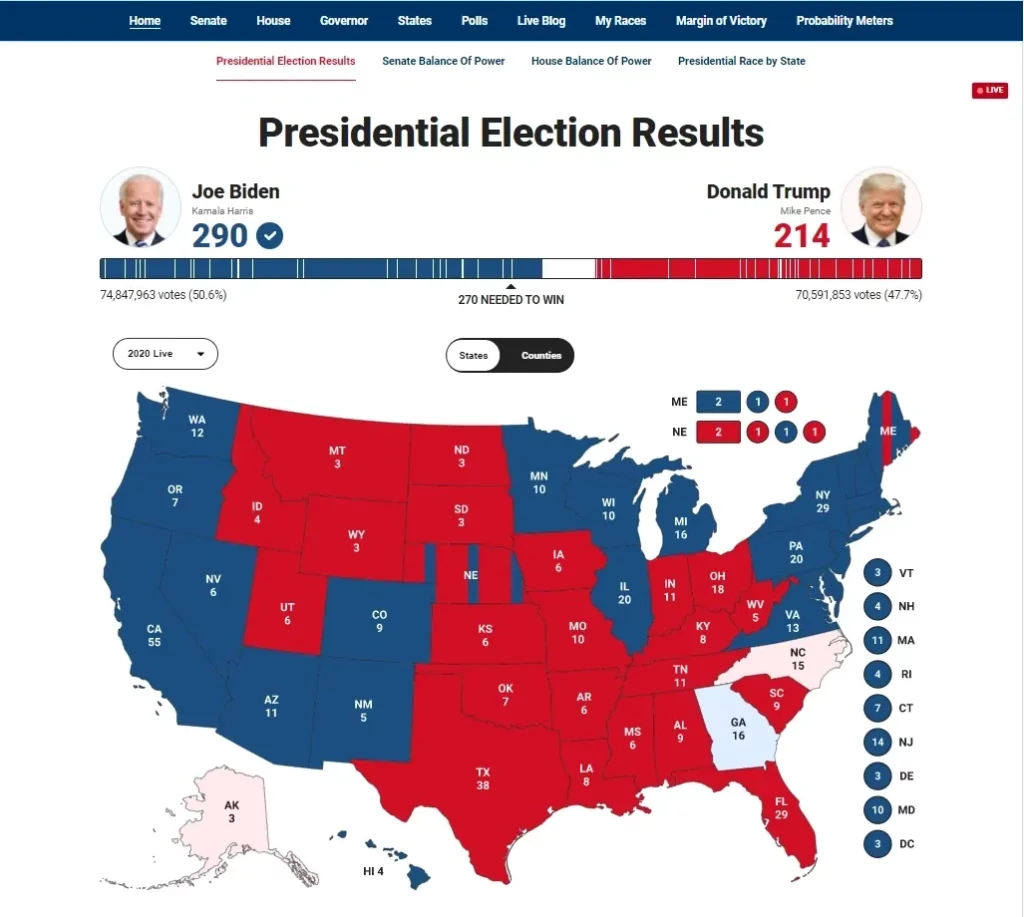 US Elections - Exemplary Data Visualisations by Fox News